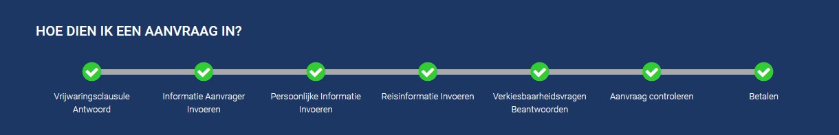 Het ESTA-formulier invullen