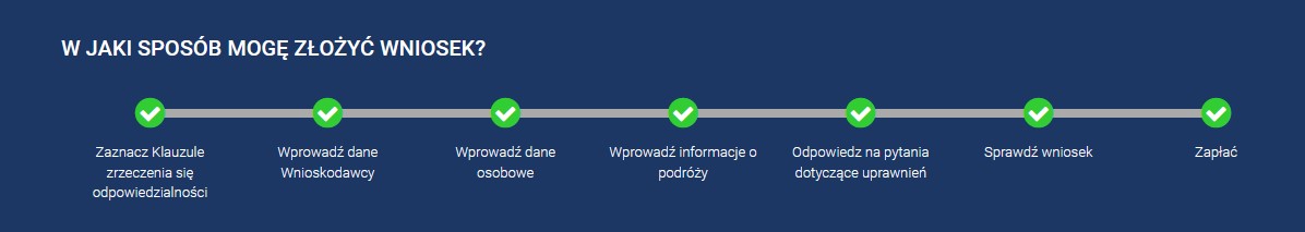 Jak wypełnić formularz ESTA